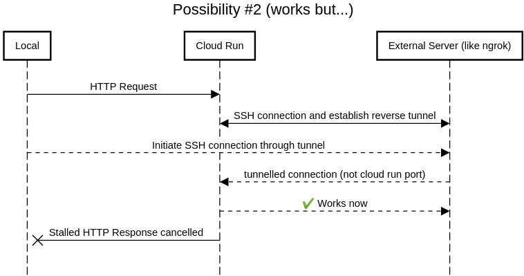 Cloud Runn SSH success #1